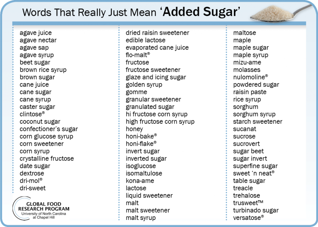 List of ingredient names or words used for "sugar" in packaged food labels