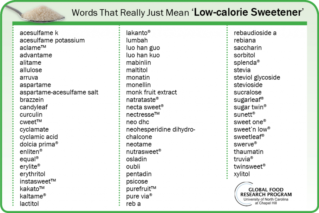 List of ingredient names or words used for "low-calorie sweeteners" (including sugar alcohols and artificial sweeteners) in packaged food labels