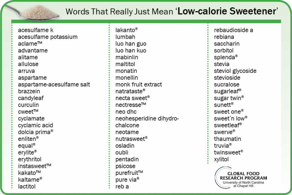 UNC_GFRP_LowCalSweeteners