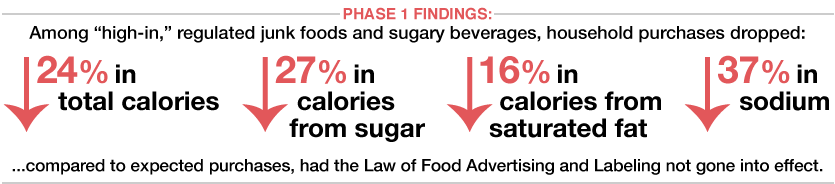 Chile Phase 1 Findings Graphic