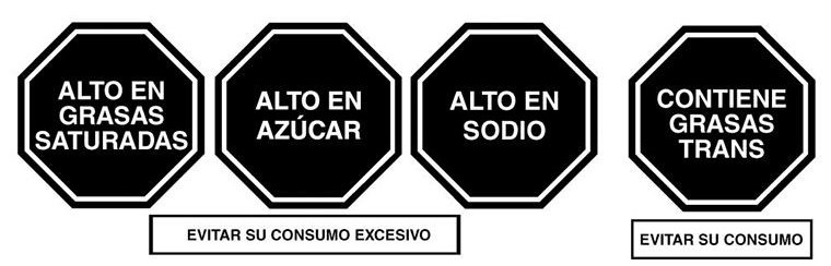 Peru's octagonal front-of-package warning labels. Text is in Spanish. Translated to English, from left, they read: "High in saturated fats;" "High in sugar;" "High in sodium;" and "Contains trans fats." Below the octagonal warnings, labels read "Avoid excessive consumption" or "Avoid consumption."