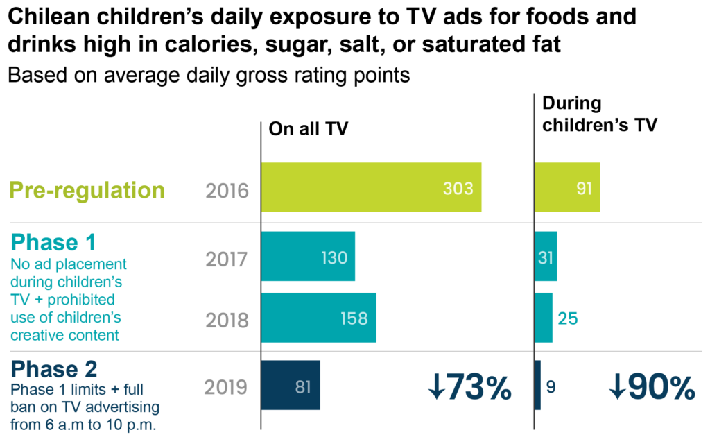 Chile marketing paper results chart